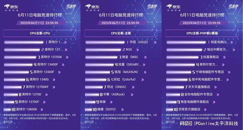 AOC斬獲京東618電競(jìng)顯示器競(jìng)速榜冠軍 高刷高畫質(zhì)引領(lǐng)硬核體驗(yàn)，值得入手